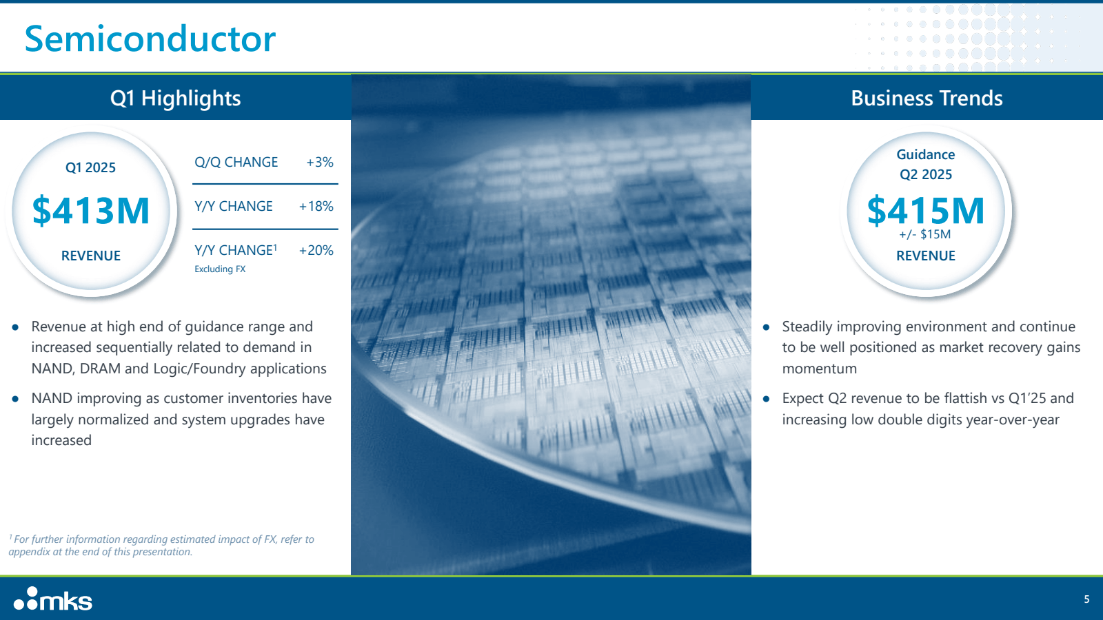 Semiconductor 

Q1 H