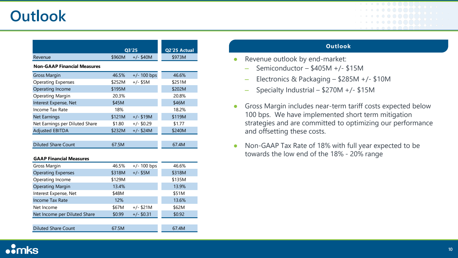 Outlook

Revenue

No