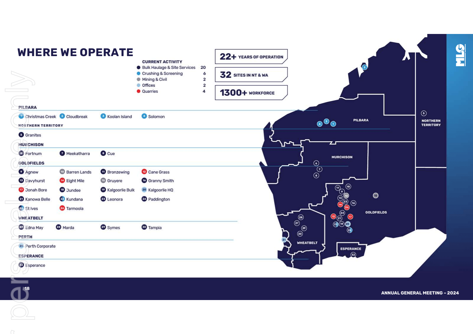 WHERE WE OPERATE 

P