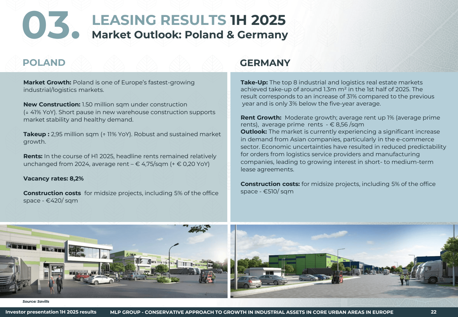 03 .

LEASING RESULT