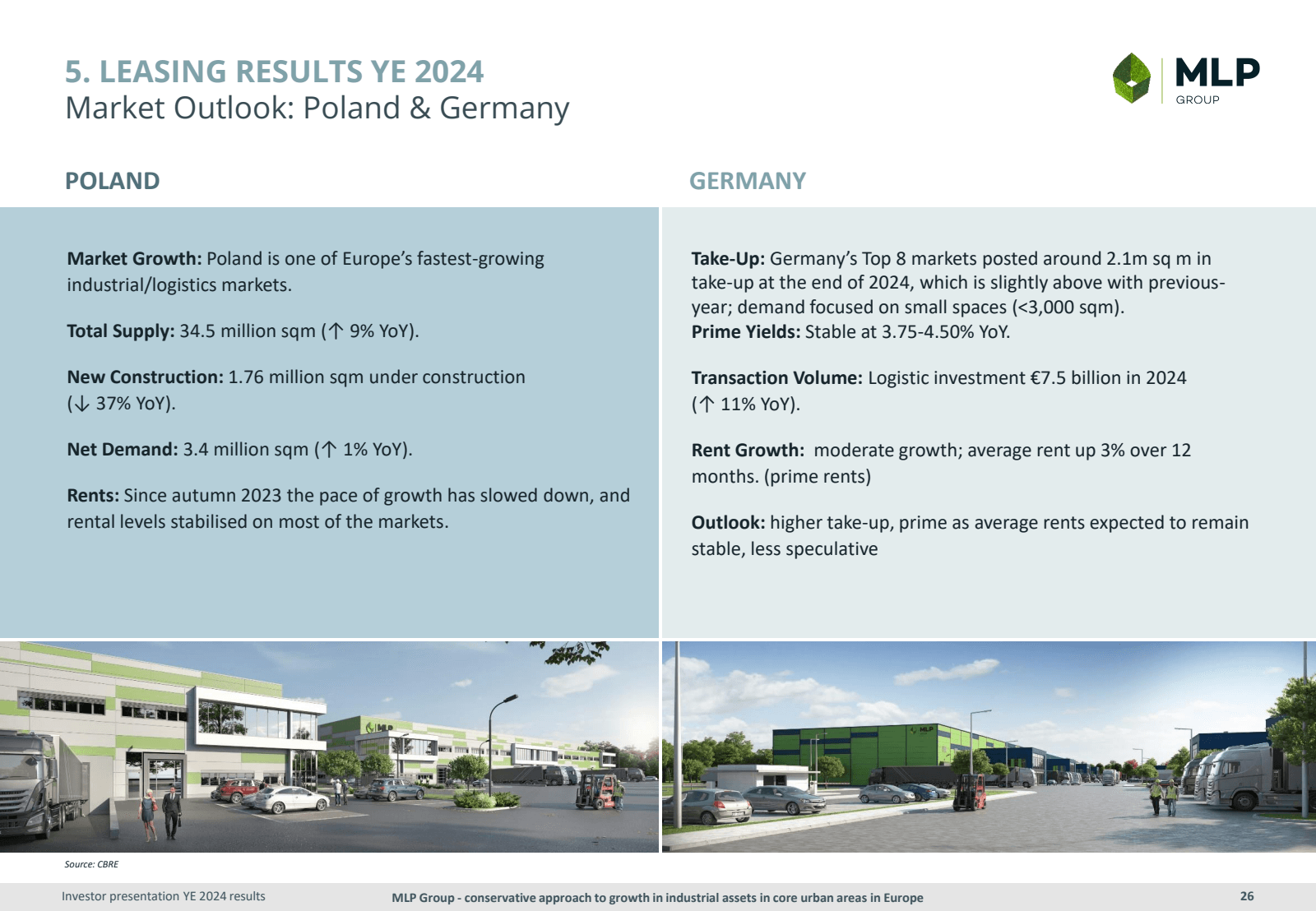 5. LEASING RESULTS Y