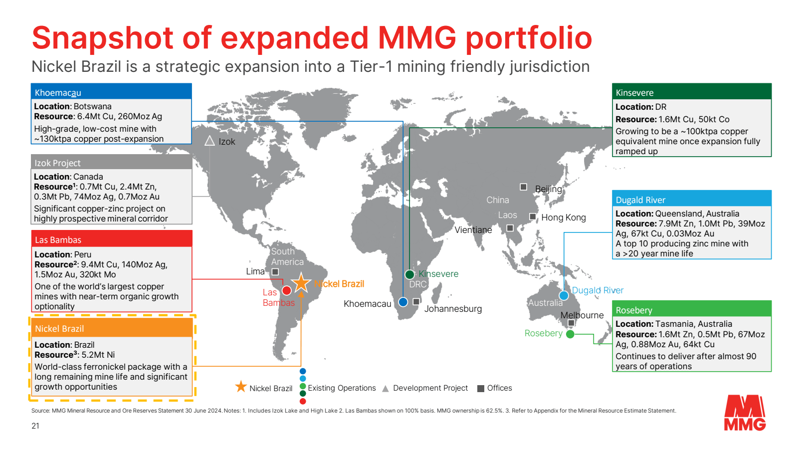 Snapshot of expanded