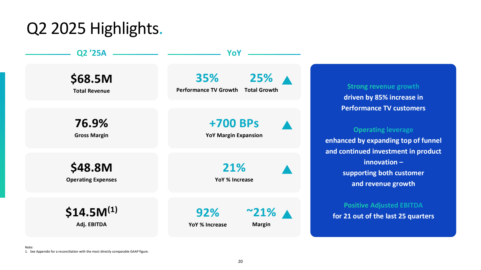 Q2 2025 Highlights .