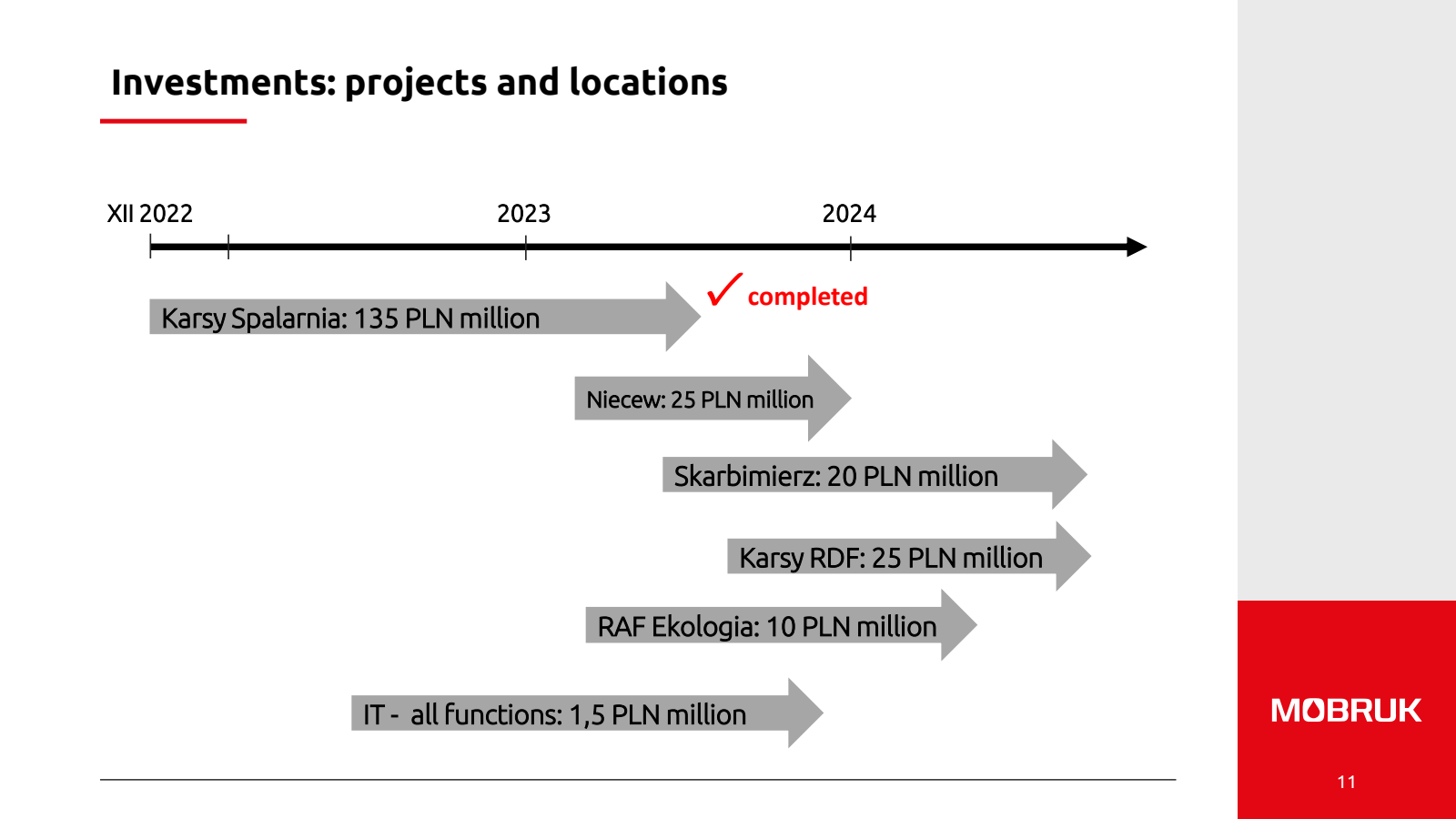 Investments : projec