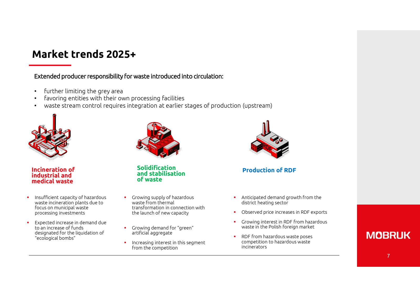 • 

Market trends 20