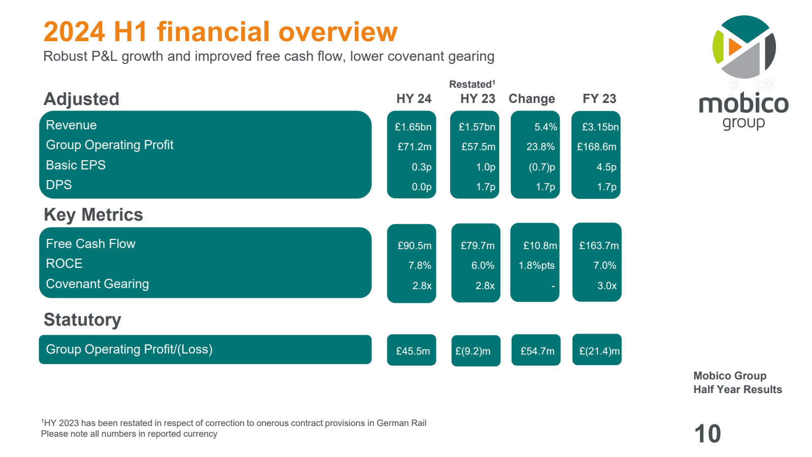 2024 H1 financial ov