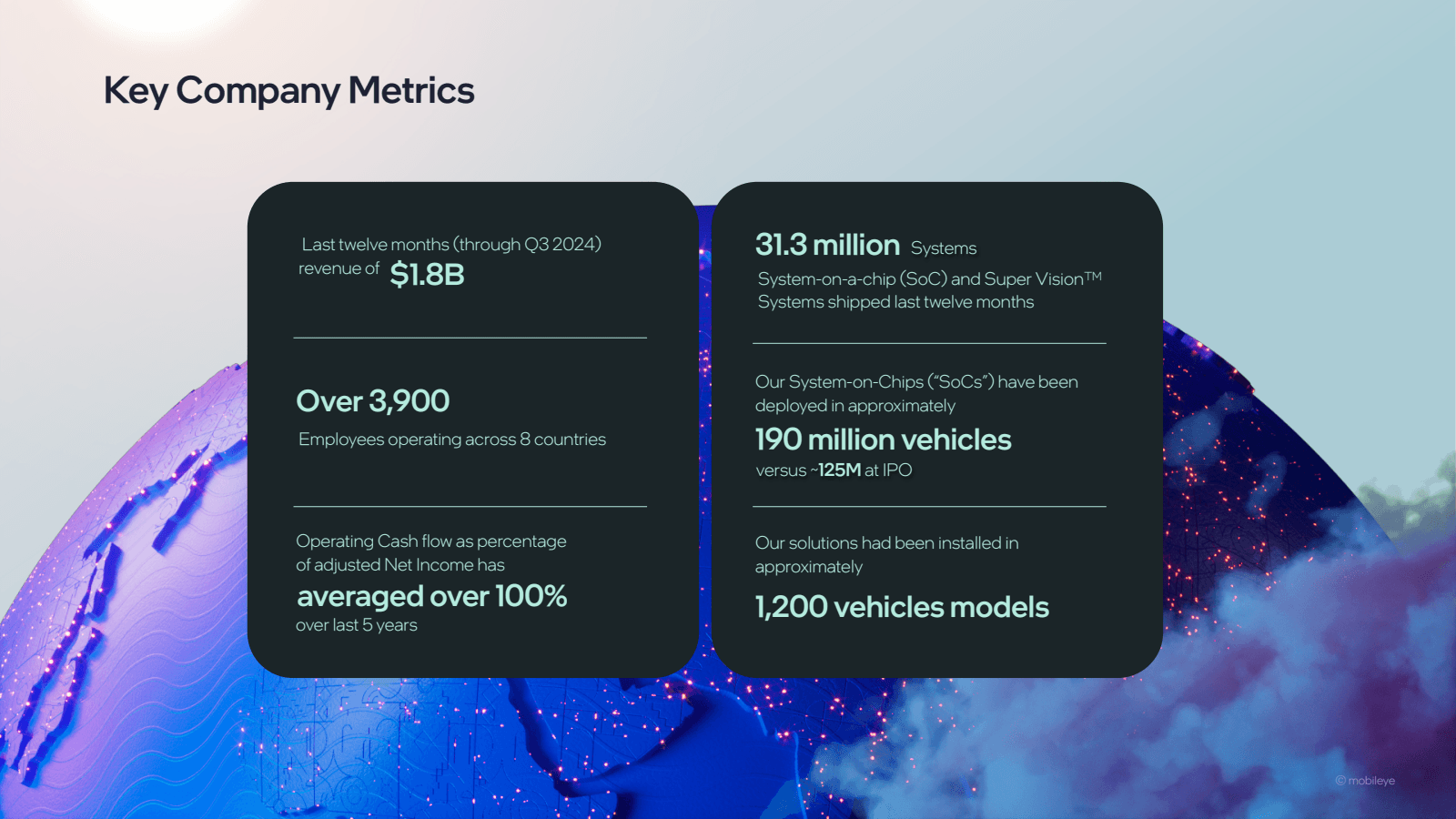 Key Company Metrics 
