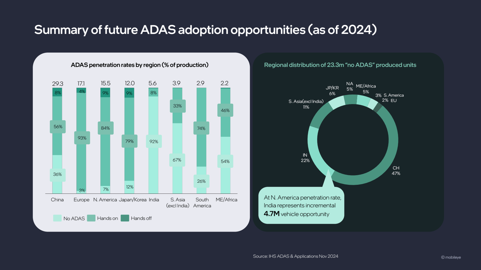 Summary of future AD