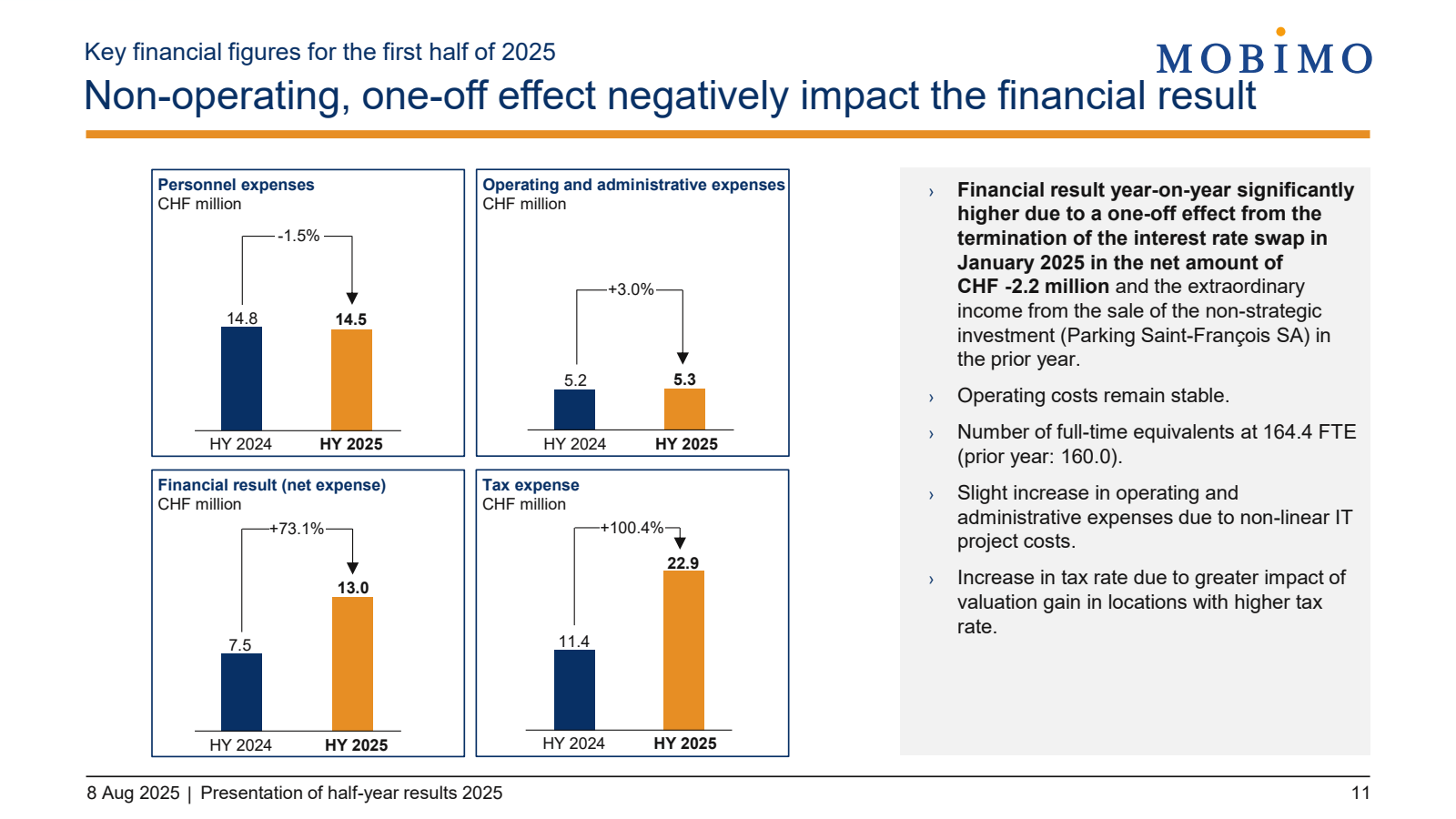 Key financial figure
