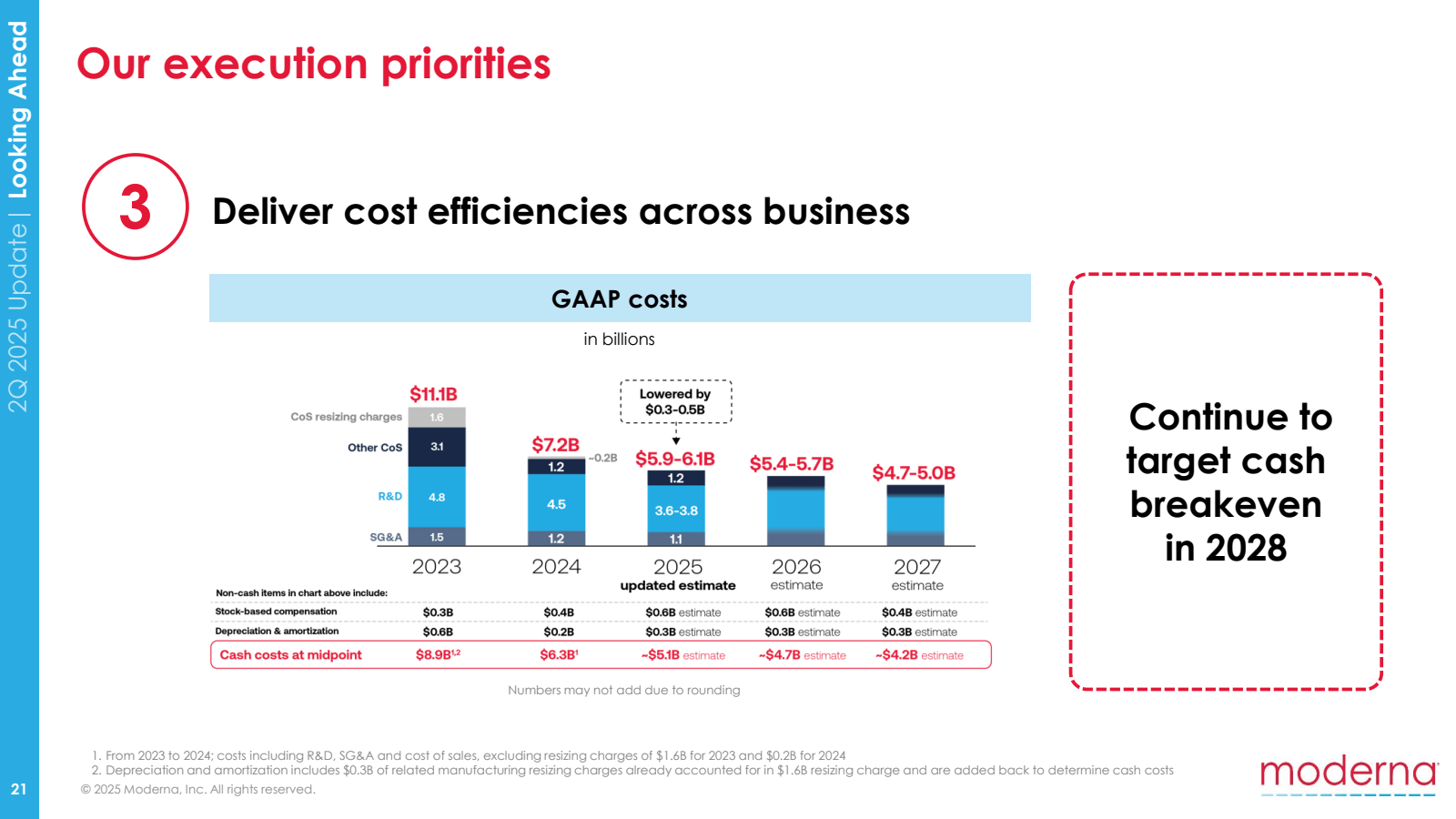 21

2Q 2025 Update |