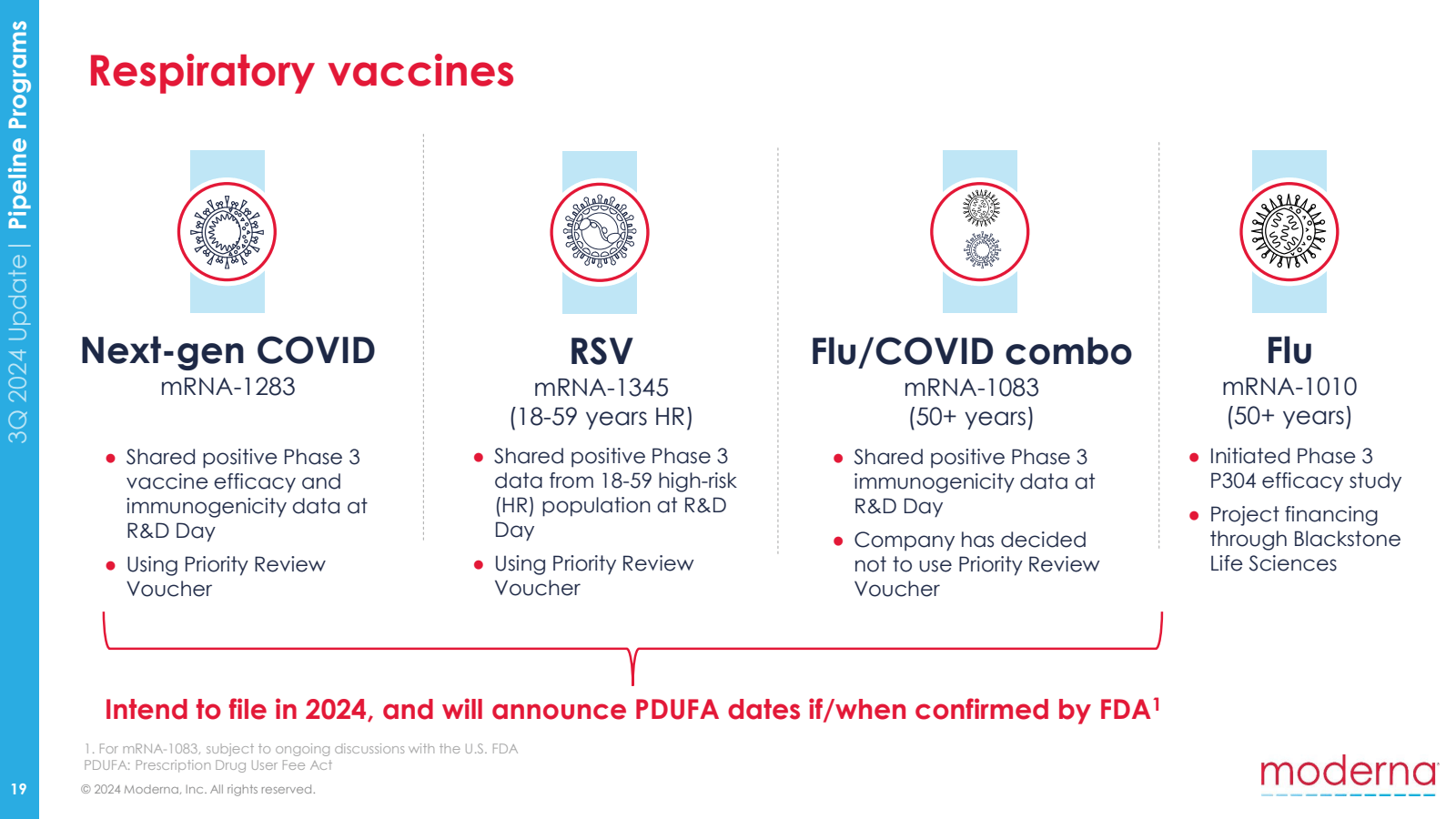 3Q 2024 Update | Pip