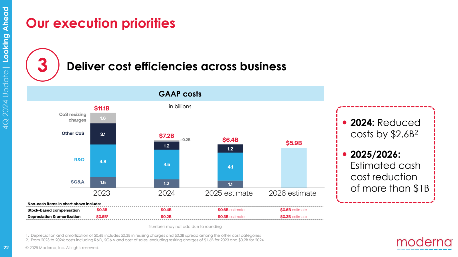 4Q 2024 Update | Loo