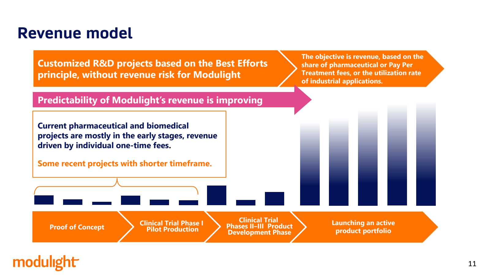 Revenue model 

Cust