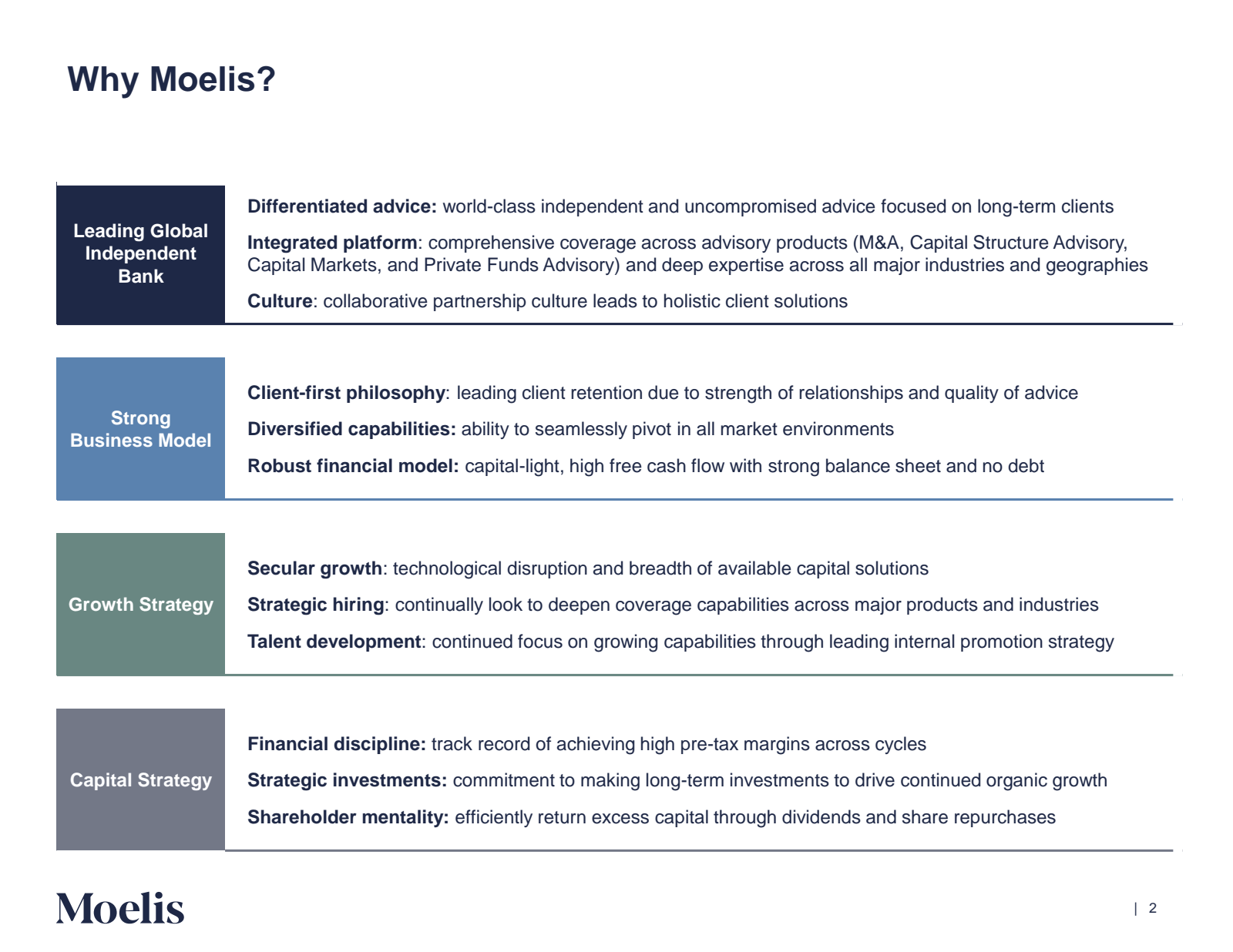 Why Moelis ? 

Leadi