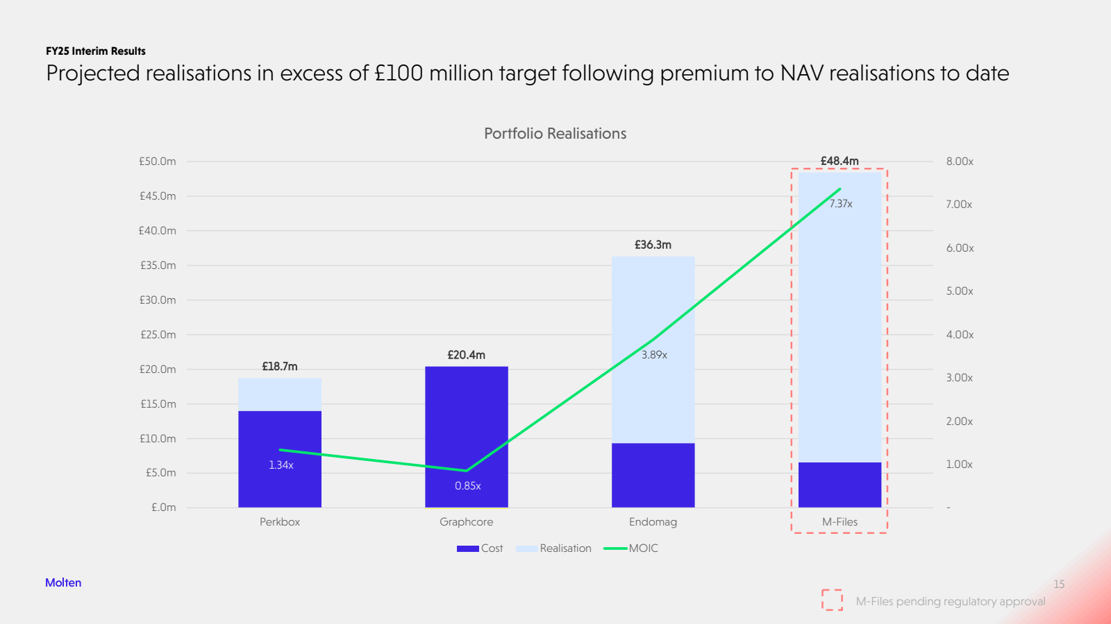 FY25 Interim Results