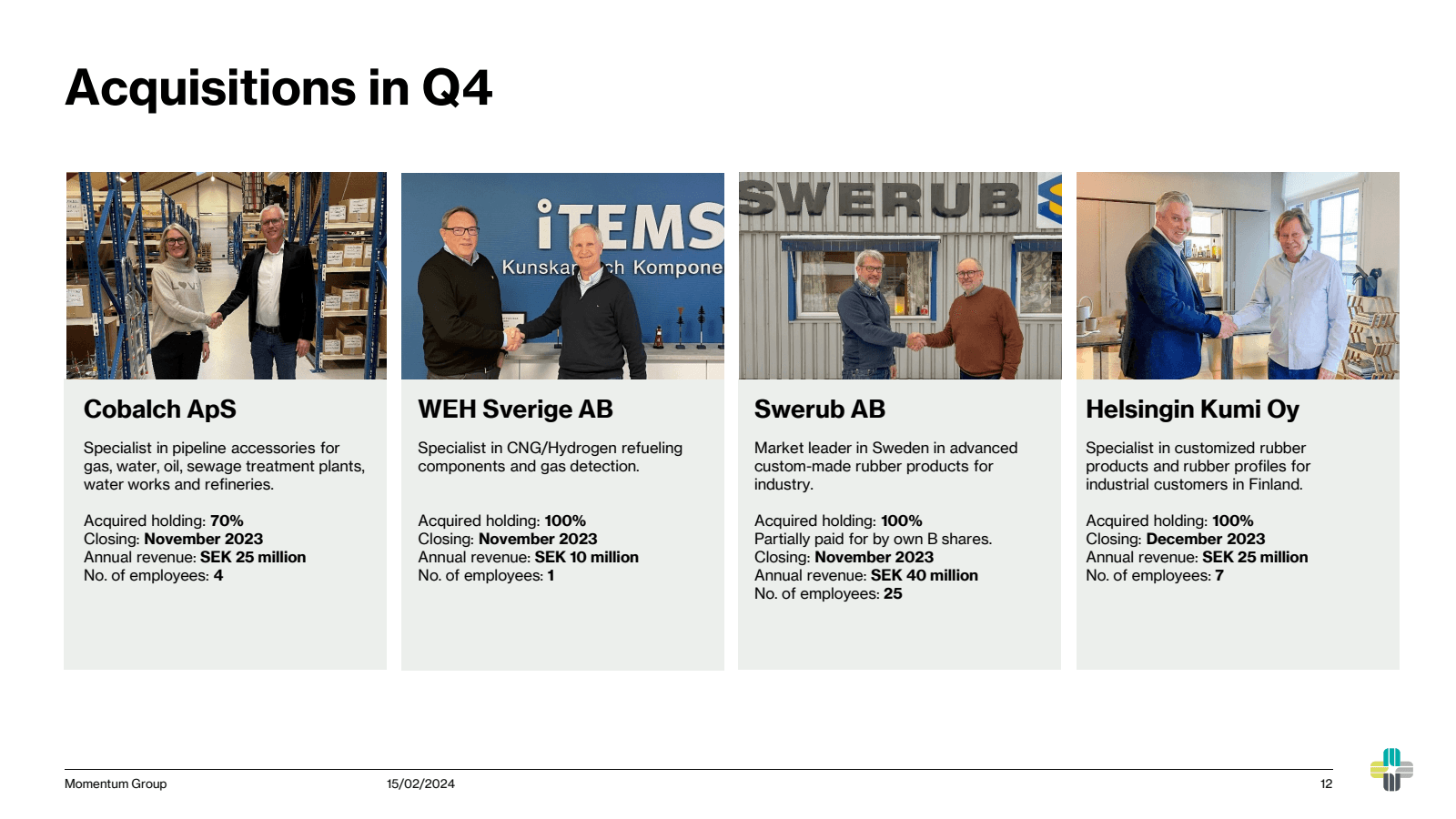 Acquisitions in Q4 
