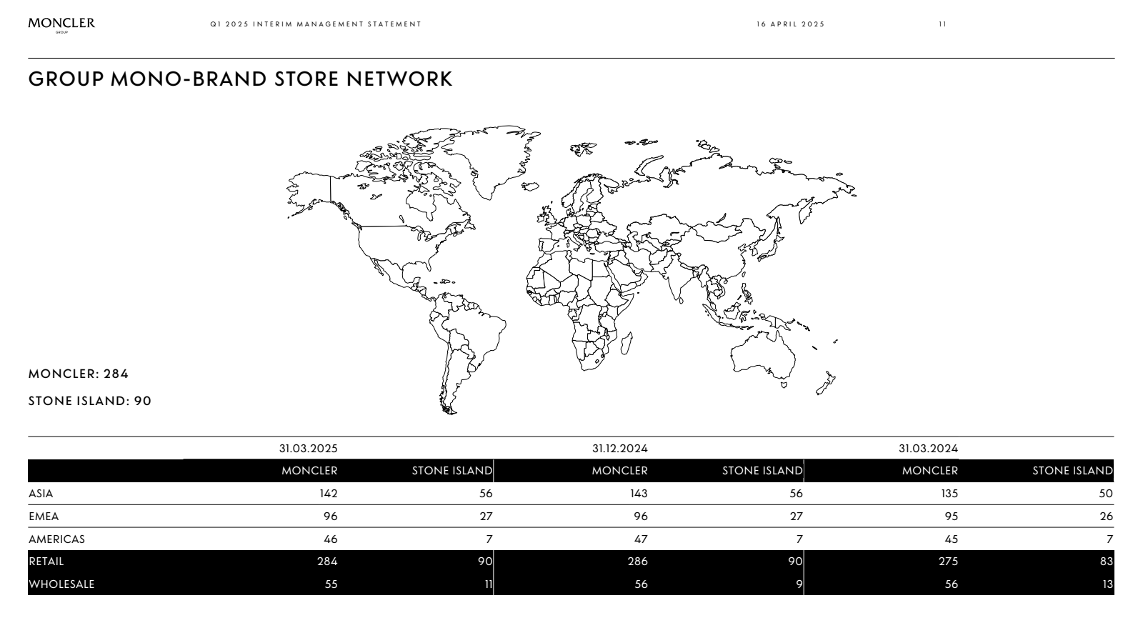 MONCLER 

GROUP 

Q1