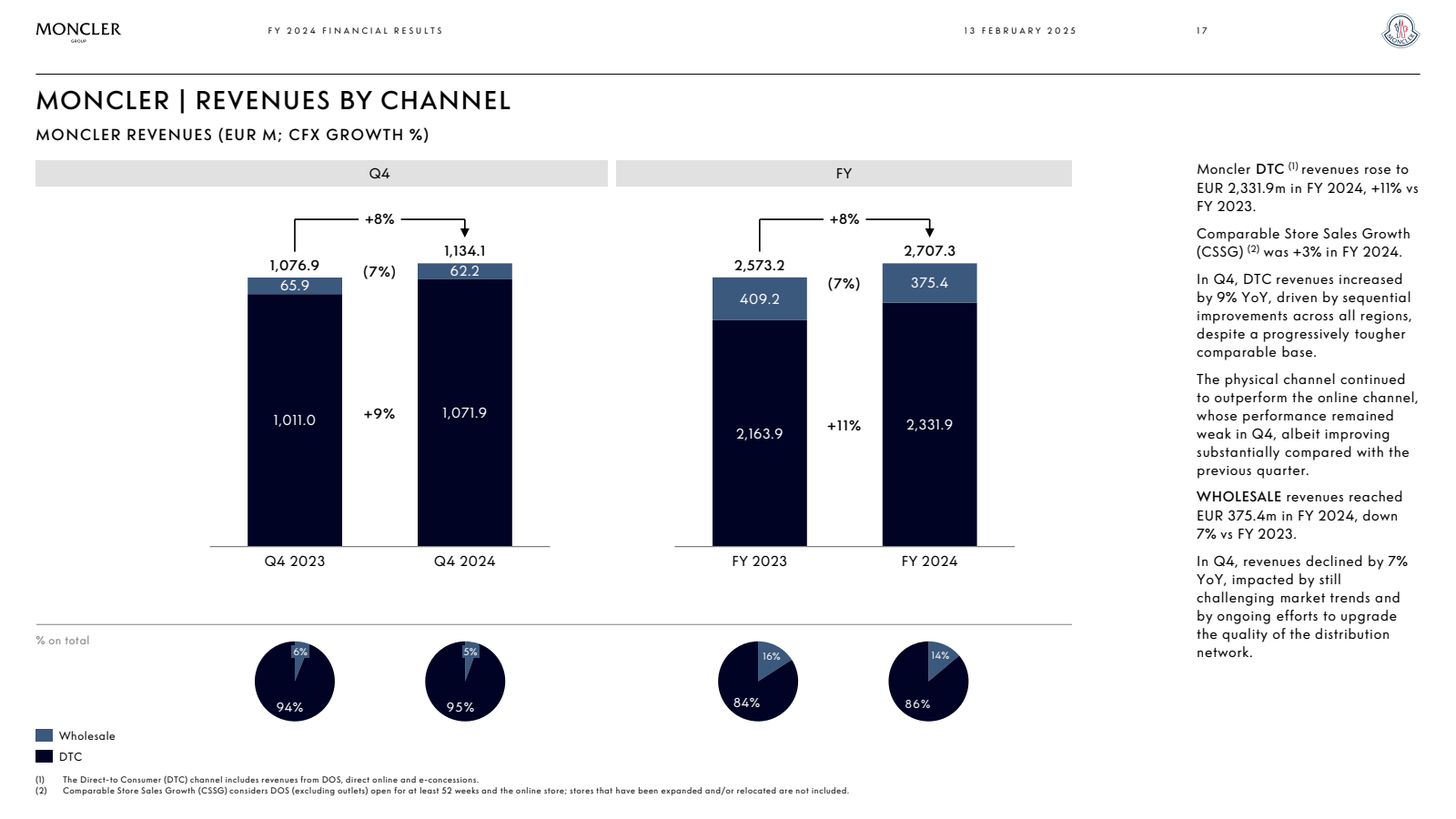 MONCLER 

GROUP 

FY