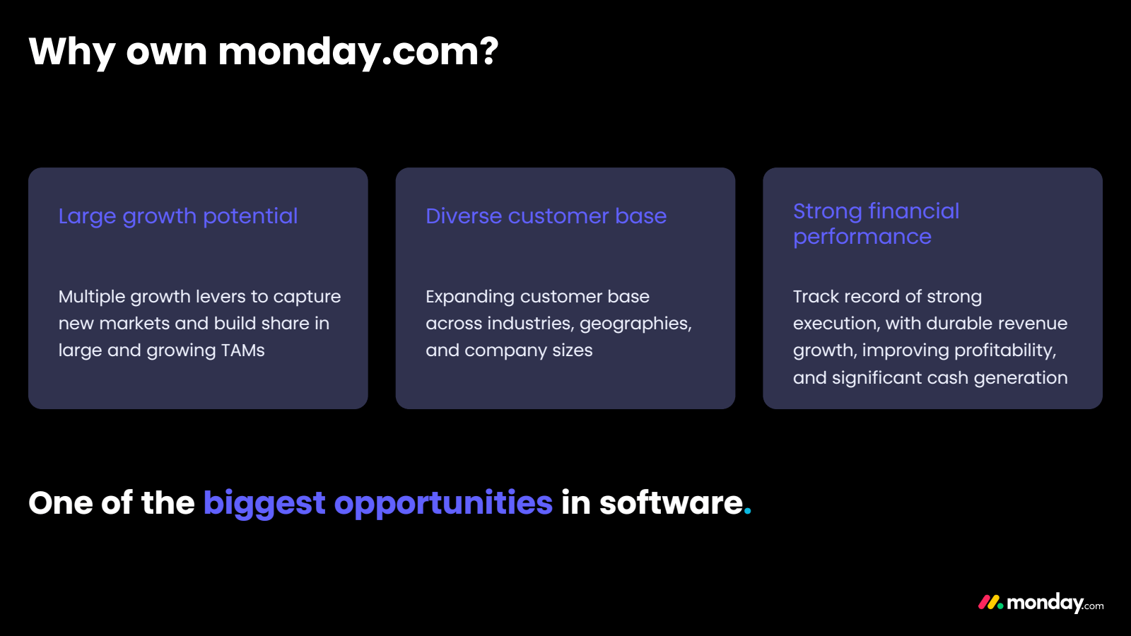 Why own monday.com ?