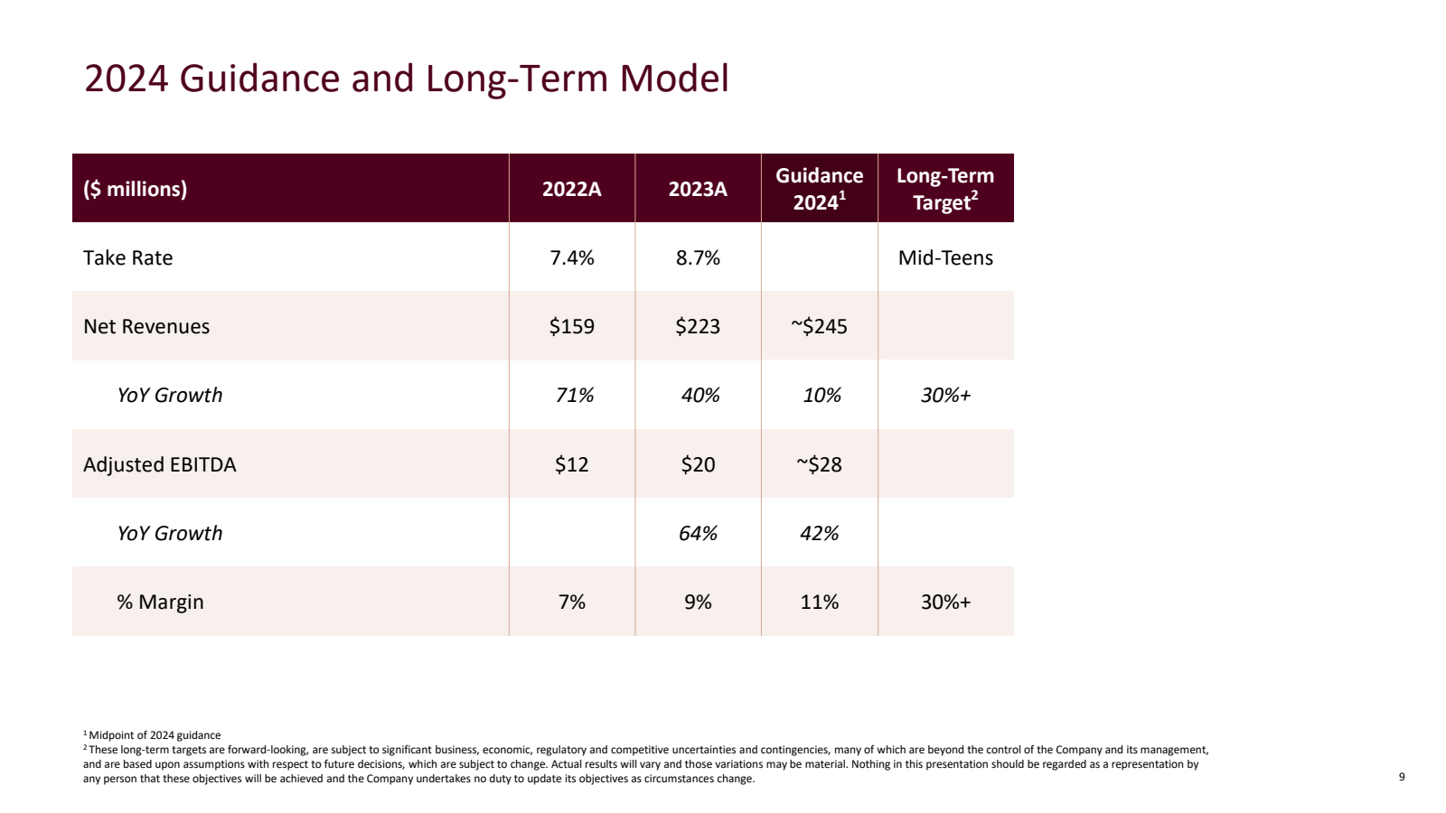 2024 Guidance and Lo