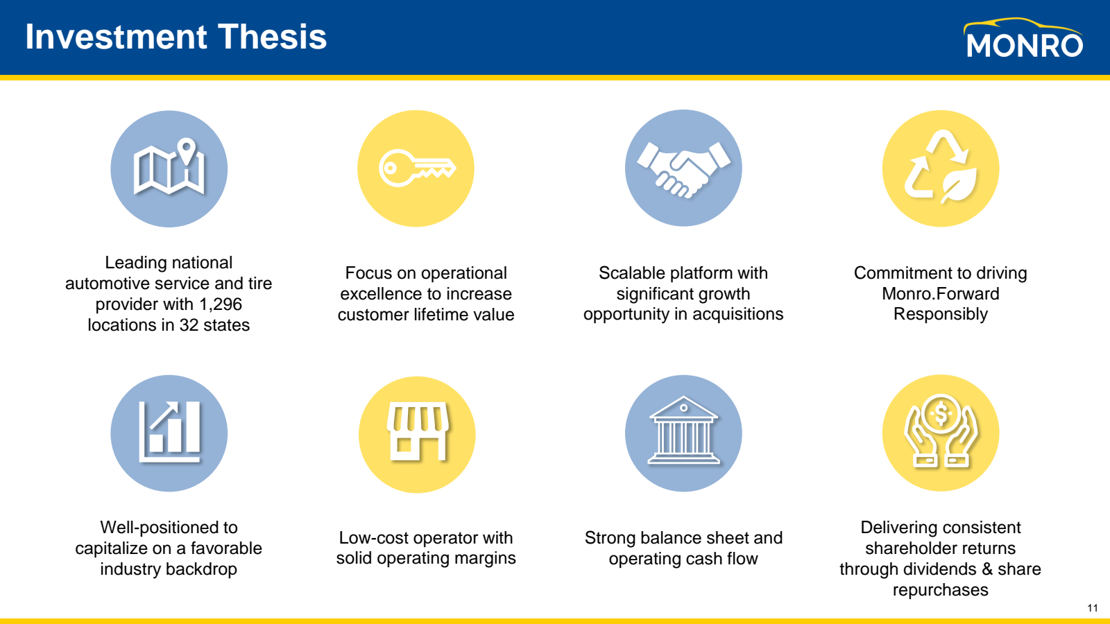 Investment Thesis 

