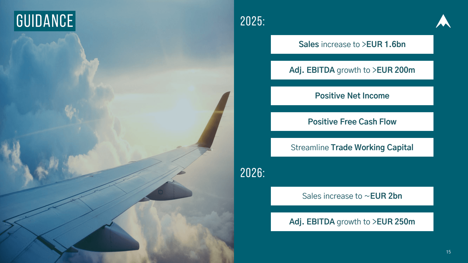 GUIDANCE 

2025 : 

