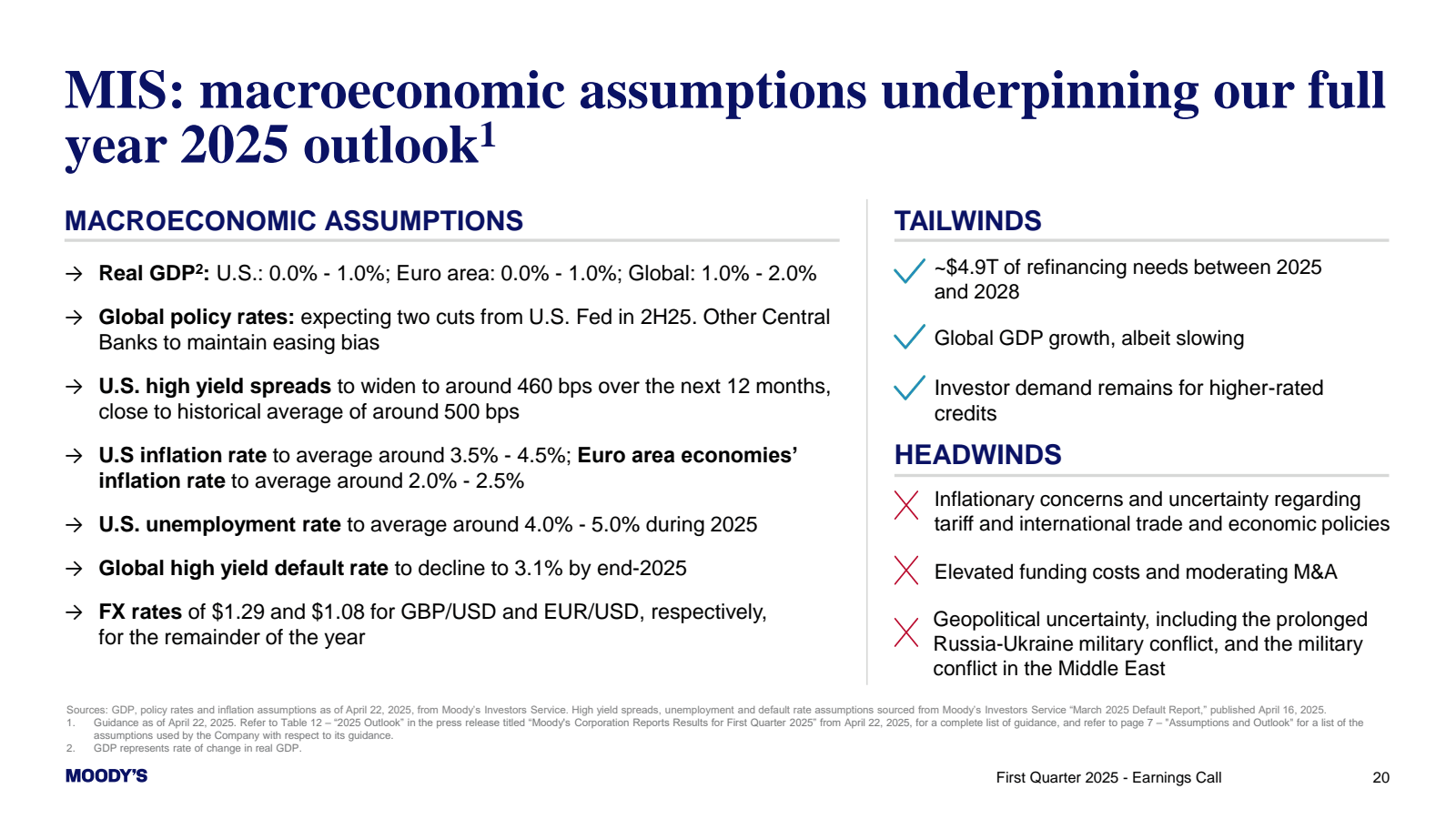 MIS : macroeconomic 