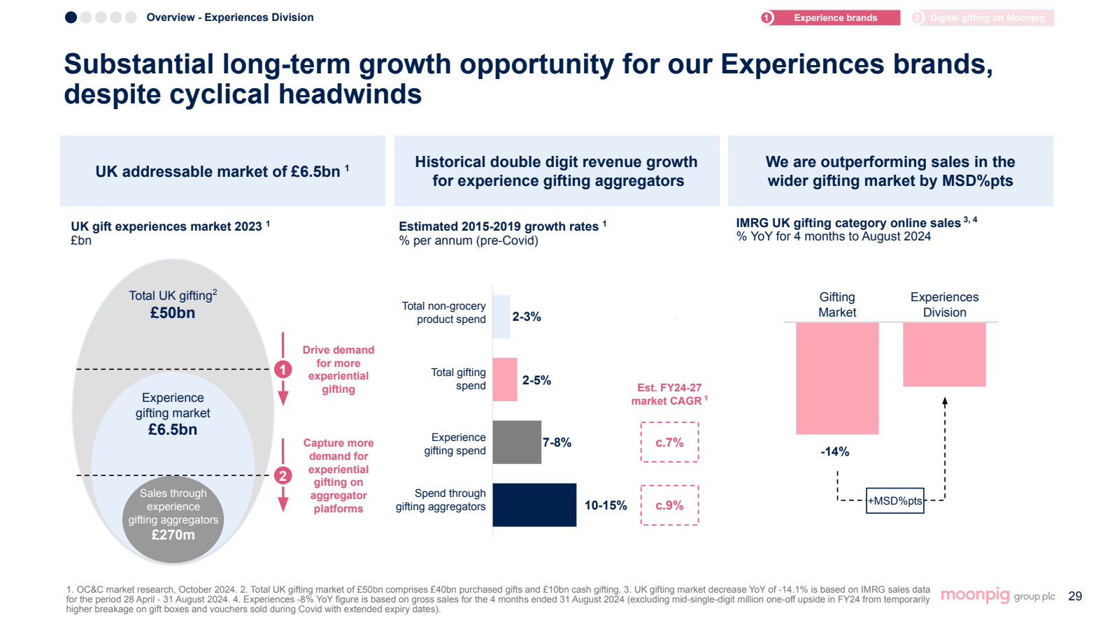 Overview - Experienc