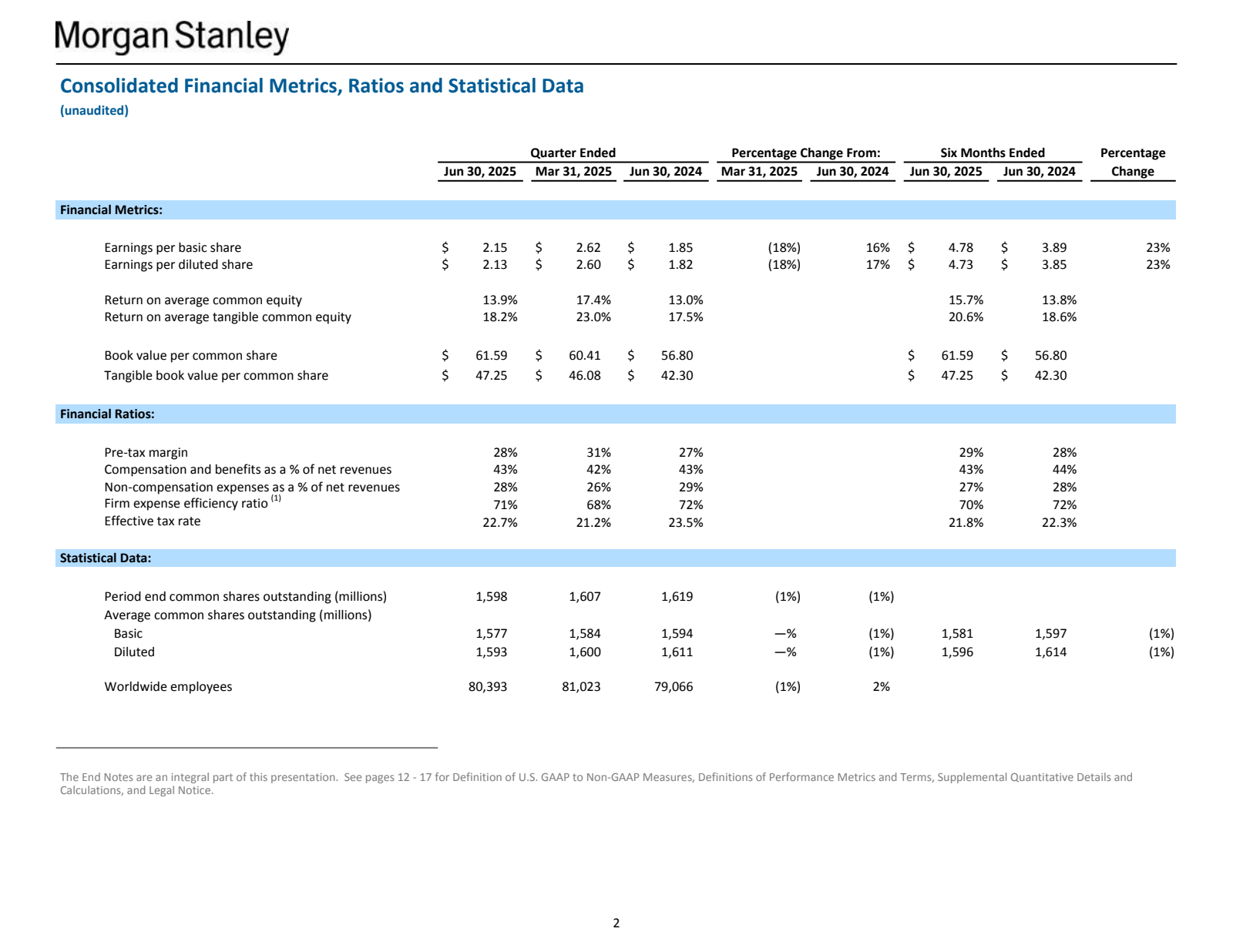 Morgan Stanley

Cons