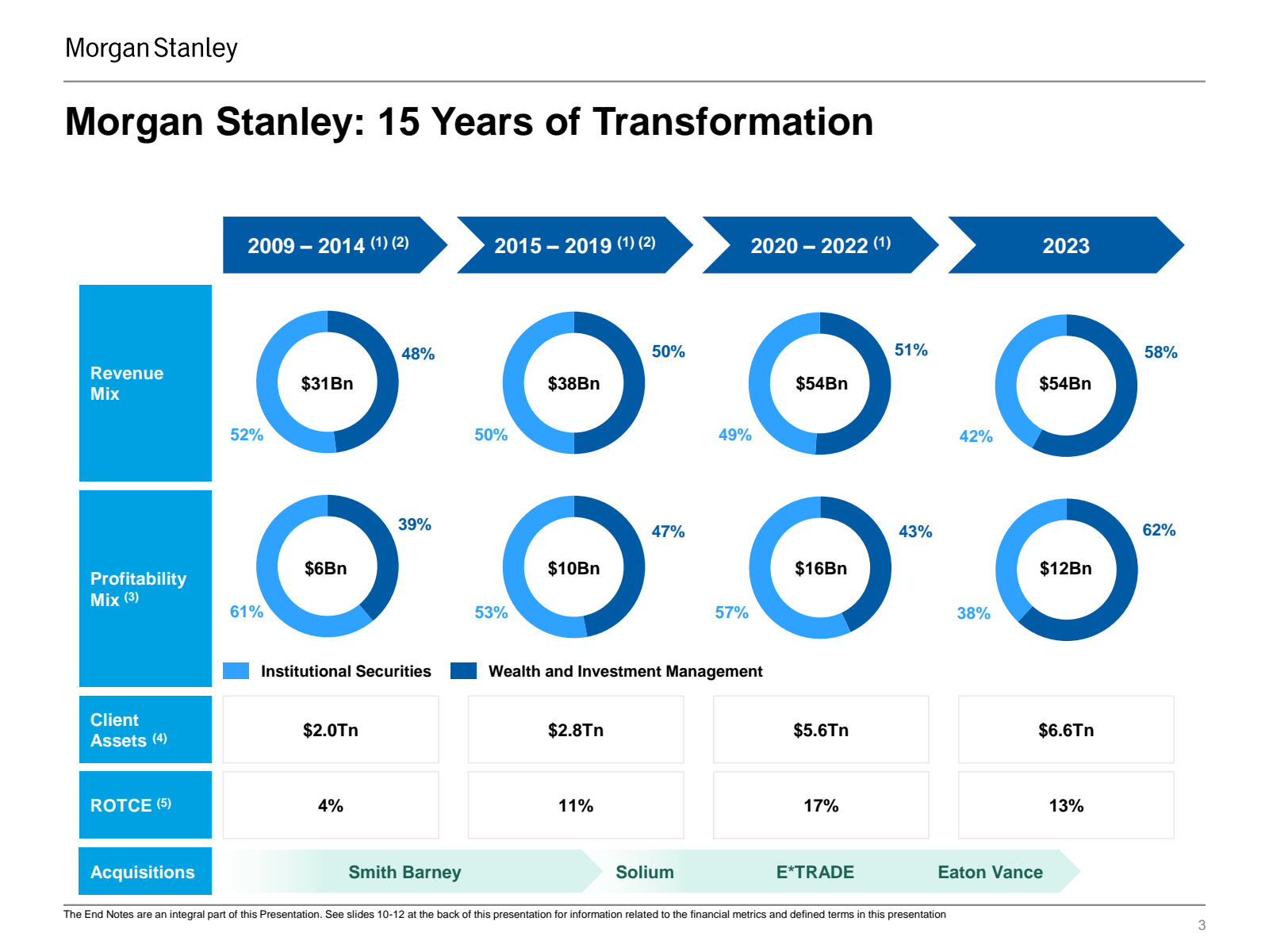 Morgan Stanley 

Mor