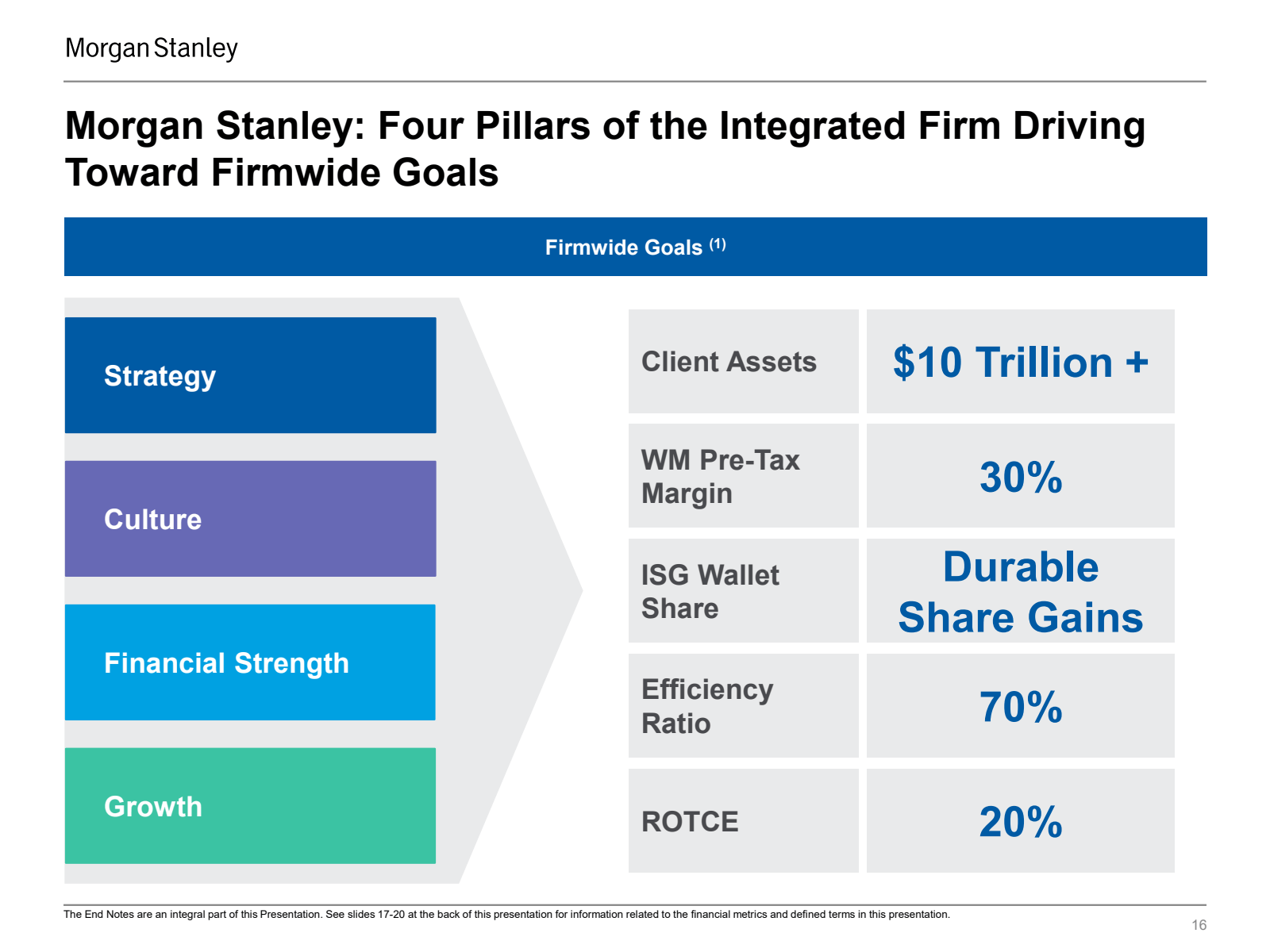 Morgan Stanley 

Mor