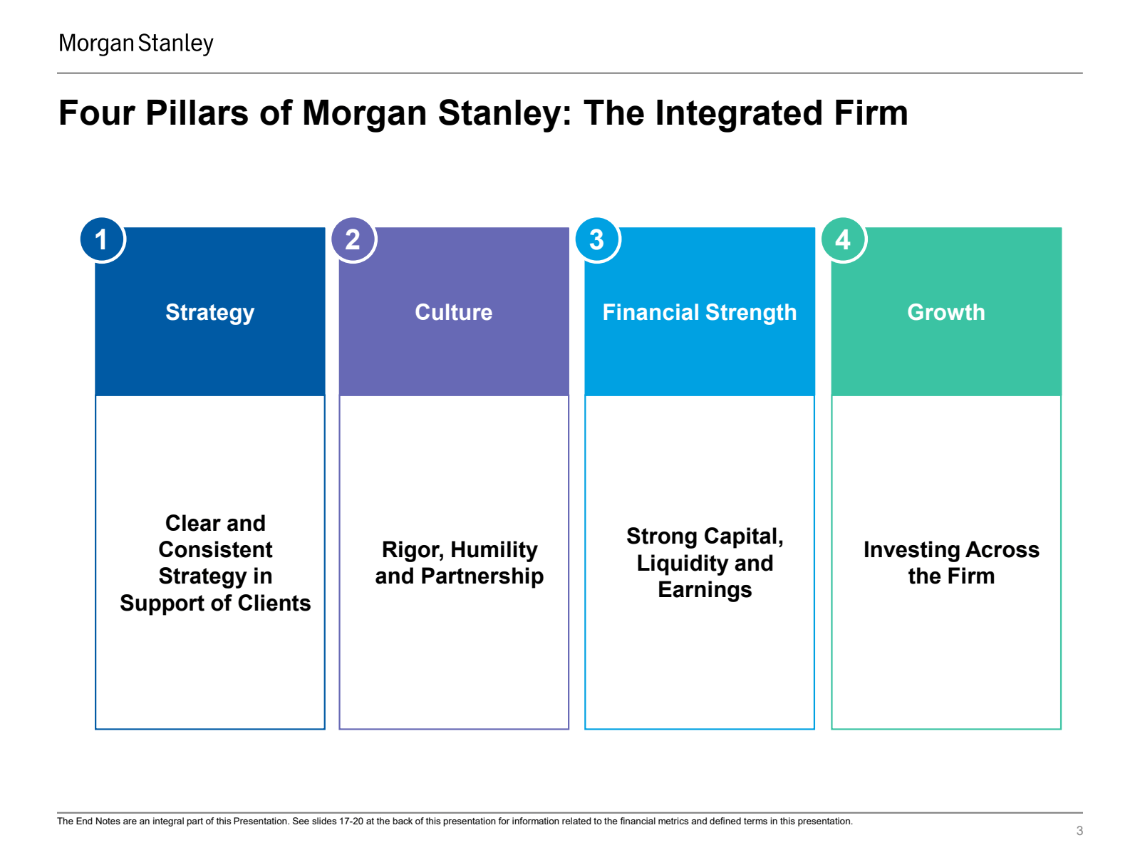 Morgan Stanley 

Fou