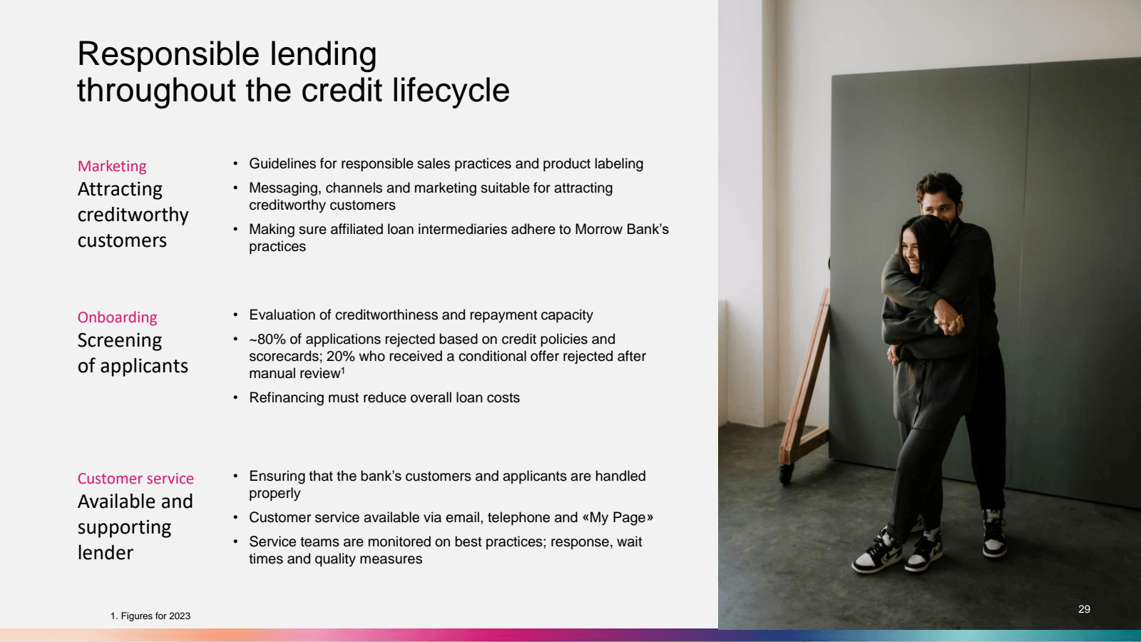 Responsible lending 
