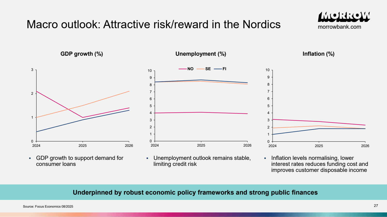 Macro outlook : Attr