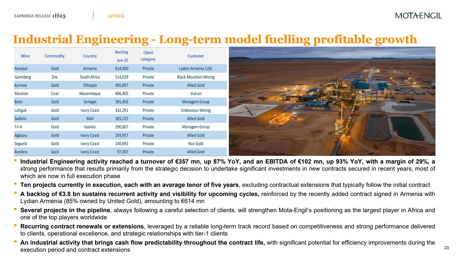 EARNINGS RELEASE 1H2