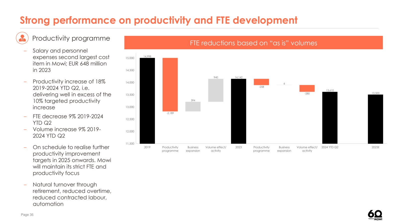 Strong performance o