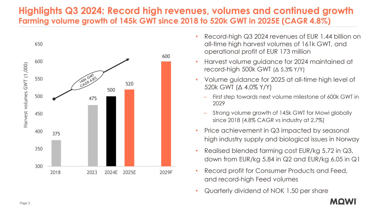 Highlights Q3 2024 :