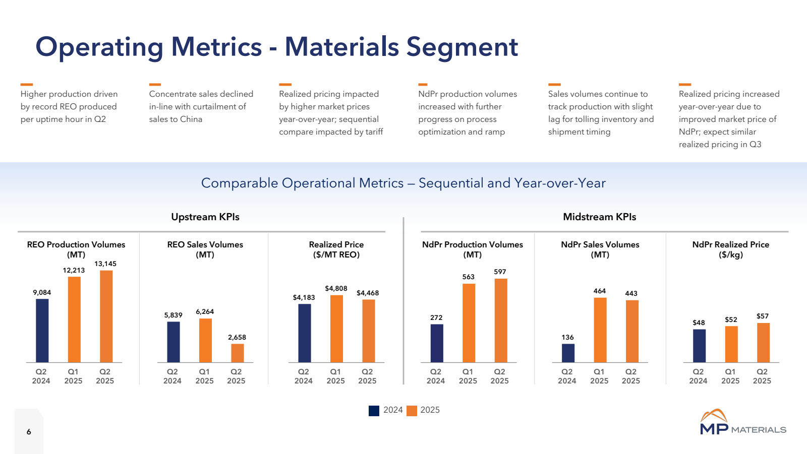 Operating Metrics - 