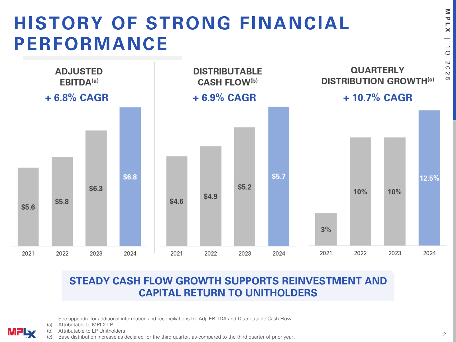 HISTORY OF STRONG FI