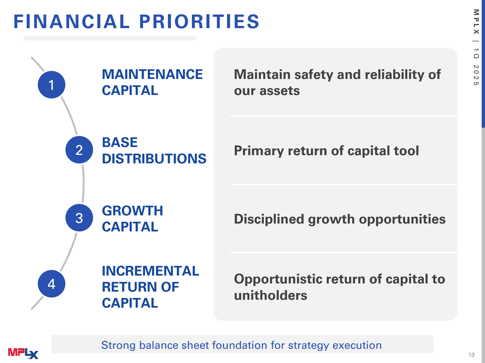 FINANCIAL PRIORITIES