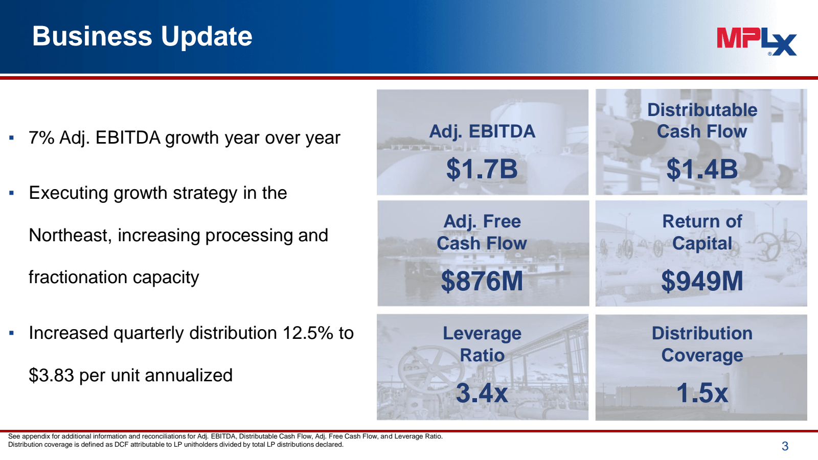 Business Update 

MP