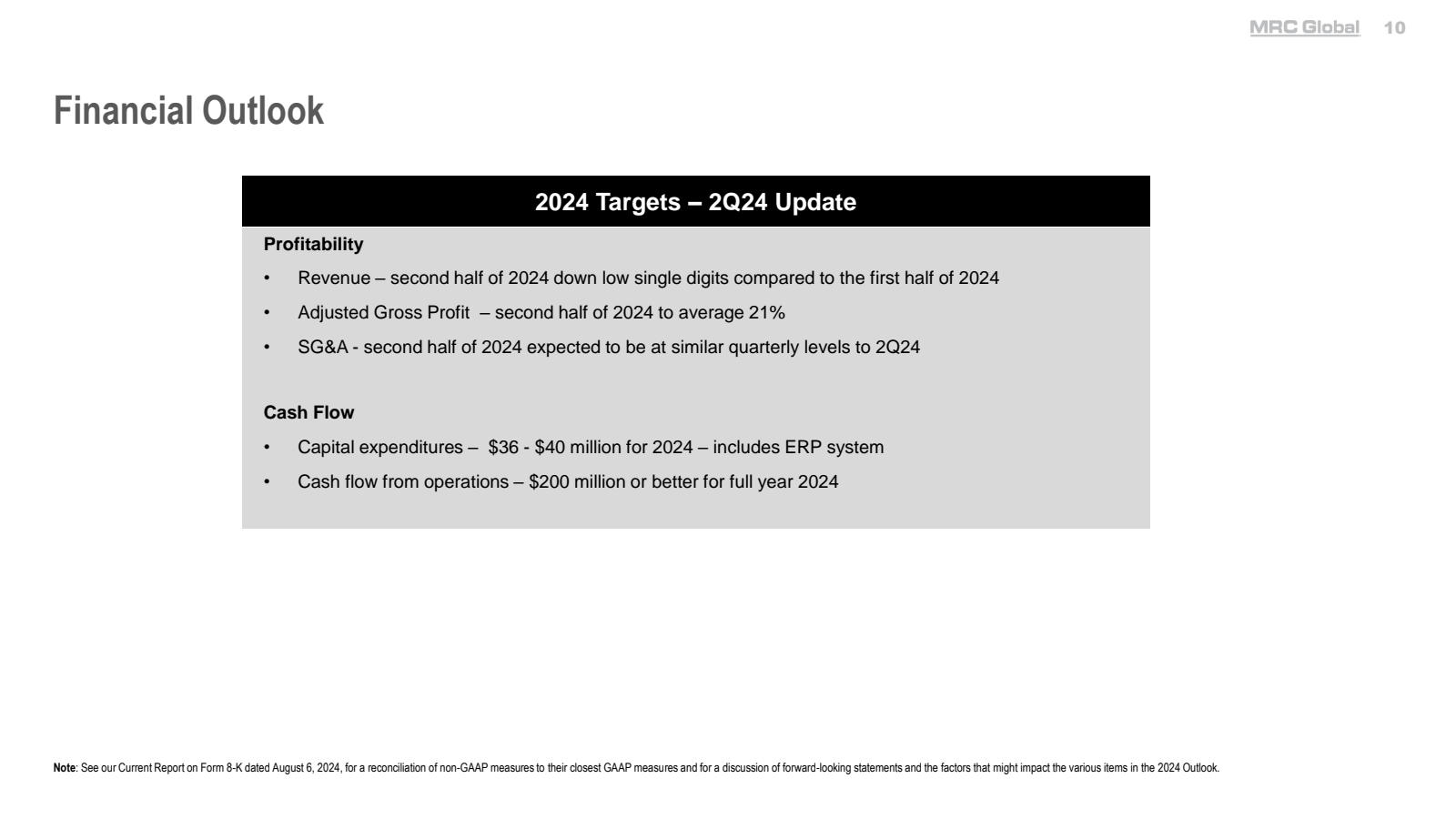 Financial Outlook 

