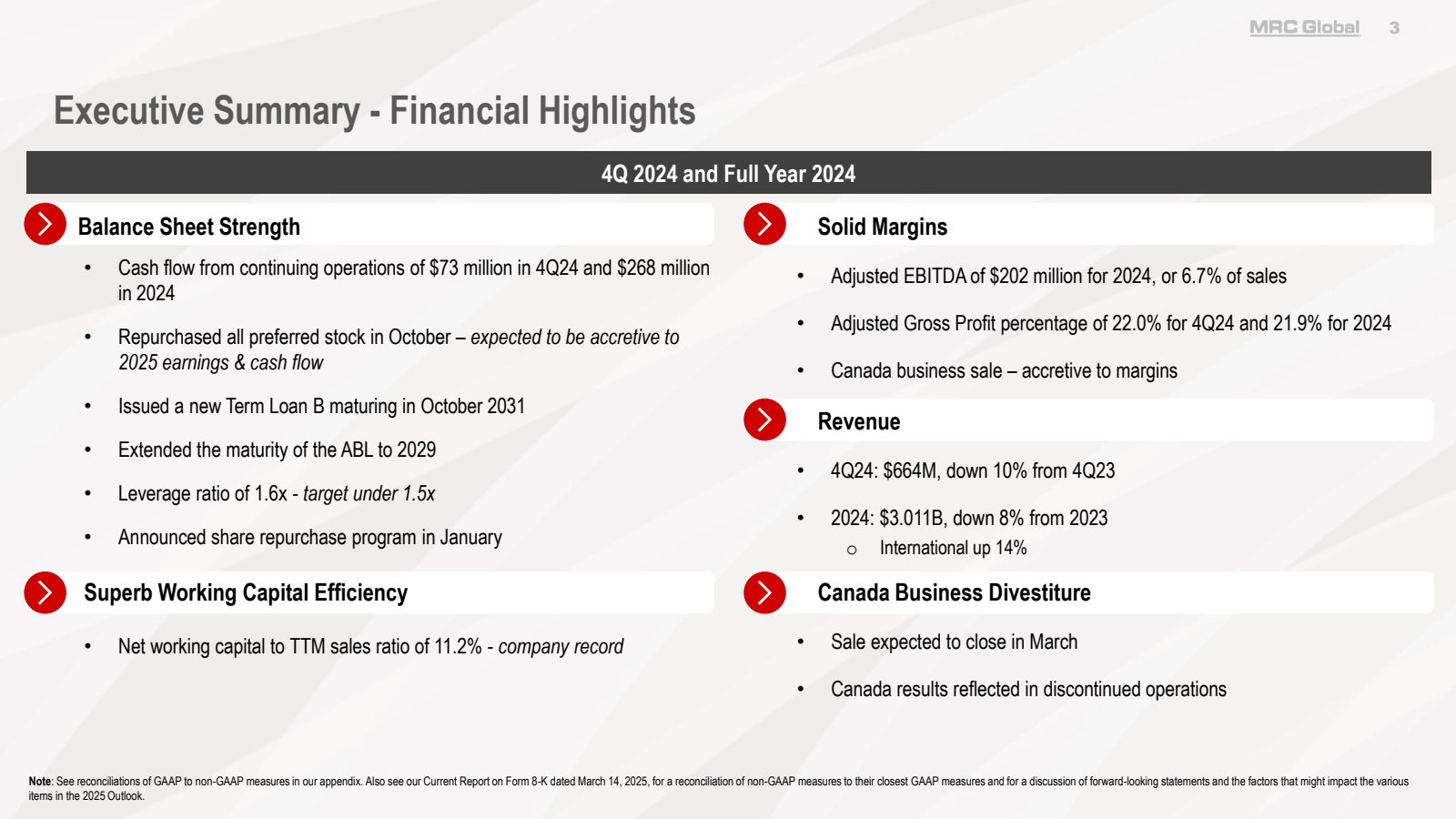 Executive Summary - 