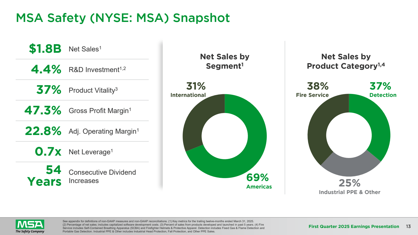 MSA Safety ( NYSE : 
