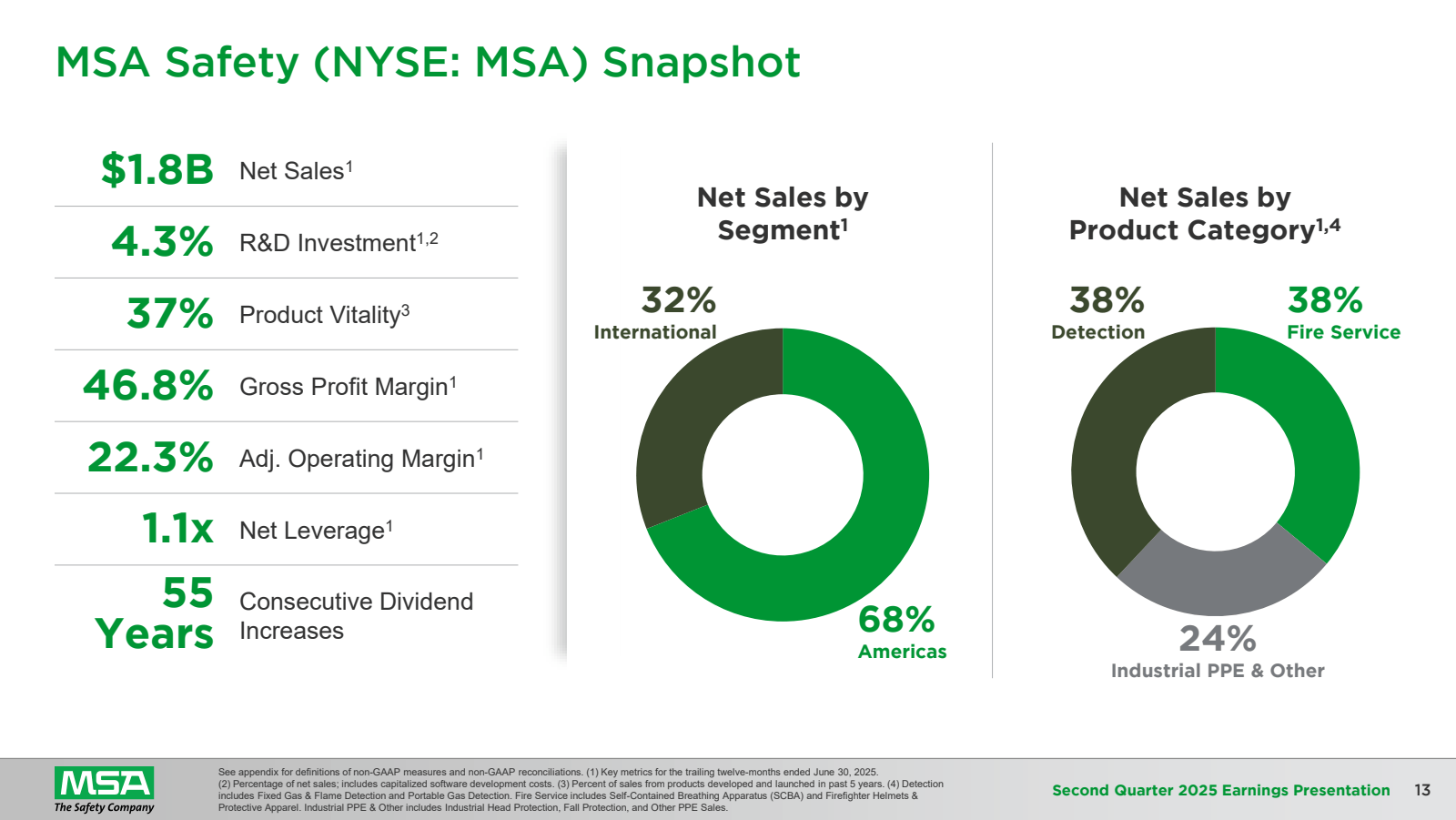 MSA Safety ( NYSE : 