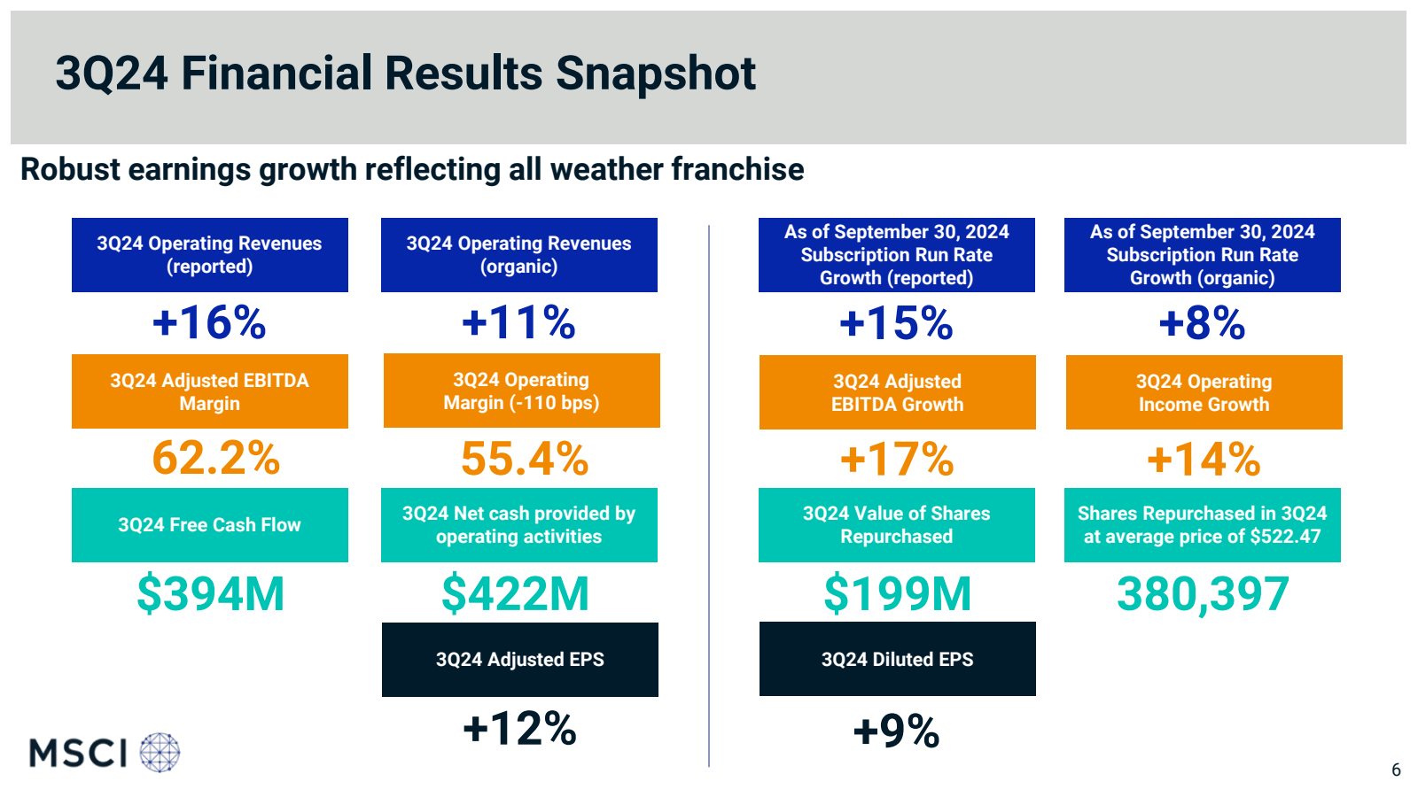 3Q24 Financial Resul