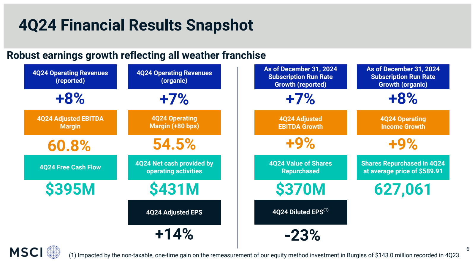 4Q24 Financial Resul