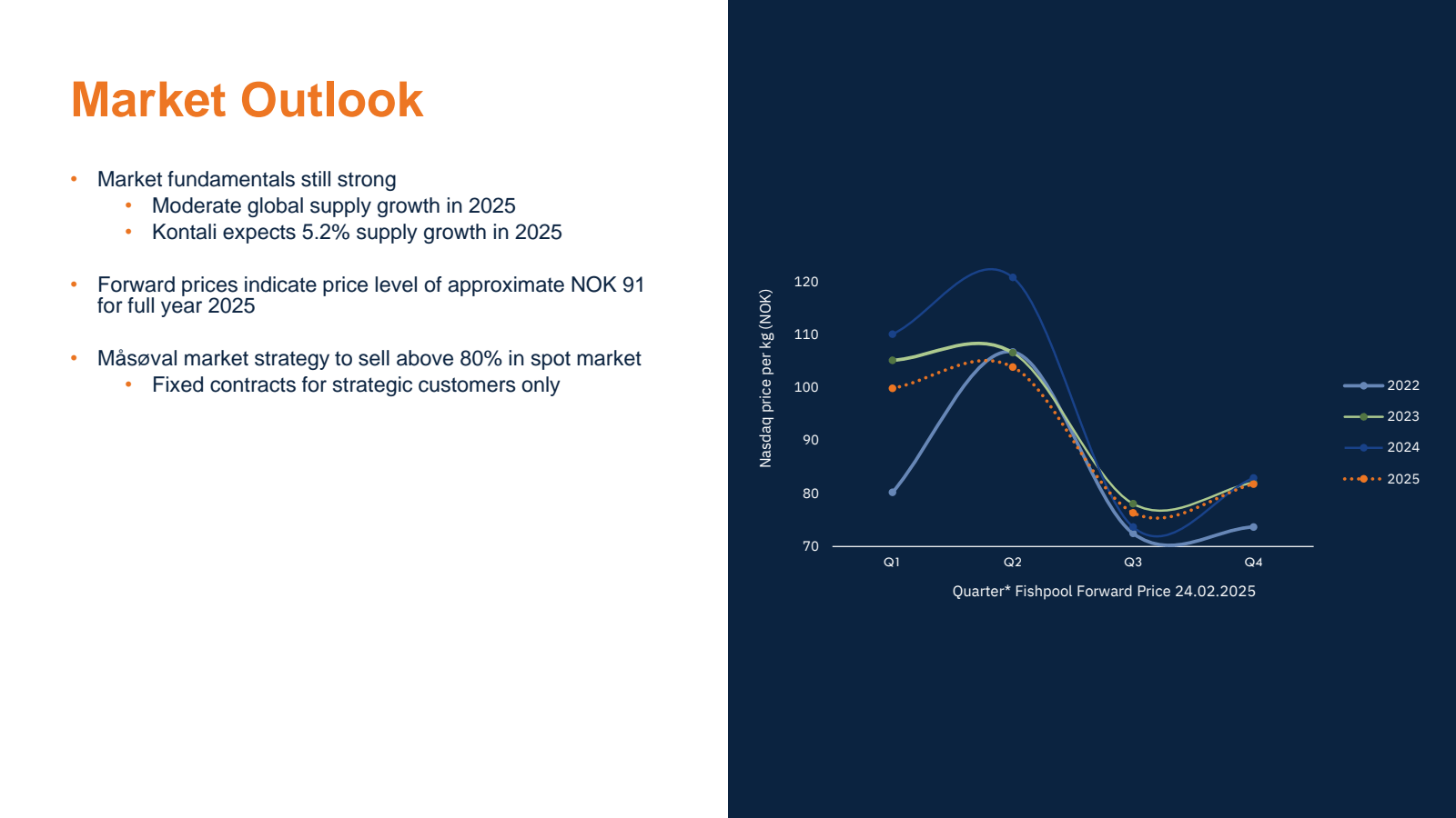 Market Outlook 

Mar