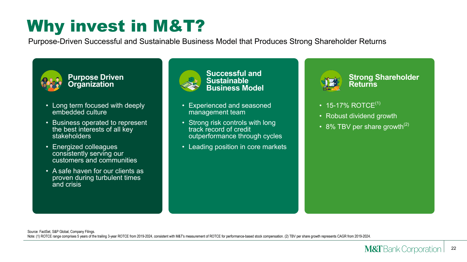 Why invest in M & T 
