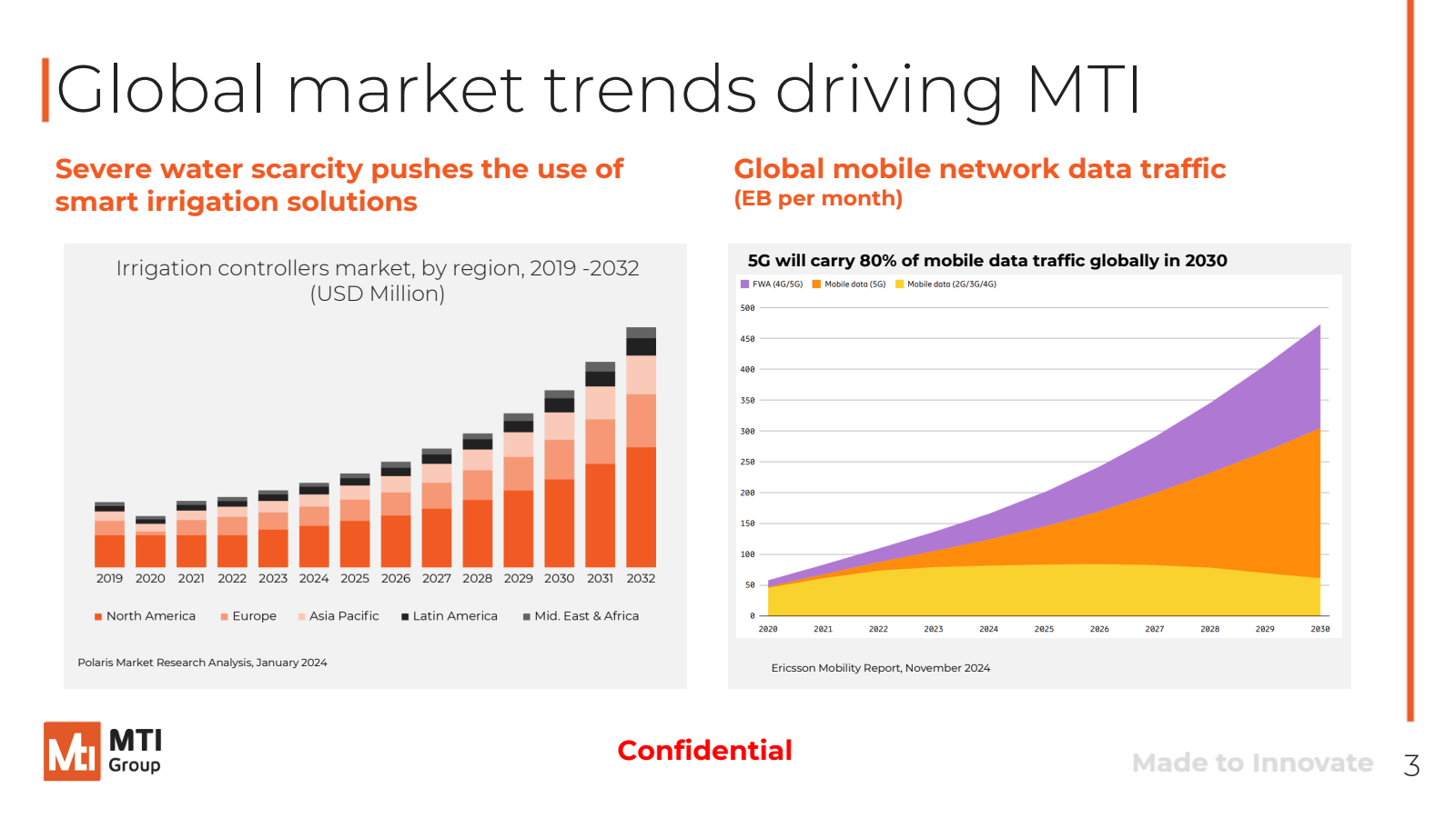 | Global market tren